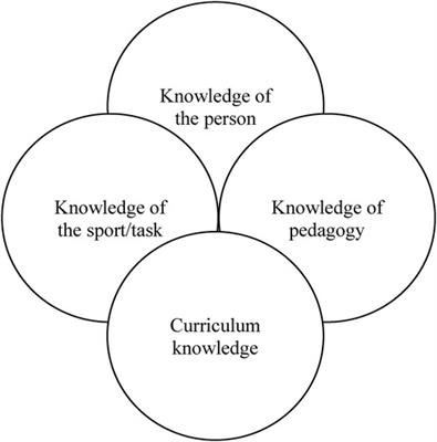 Coaching adaptive skill and expertise in Premier League football academies—paving a way forward for research and practice